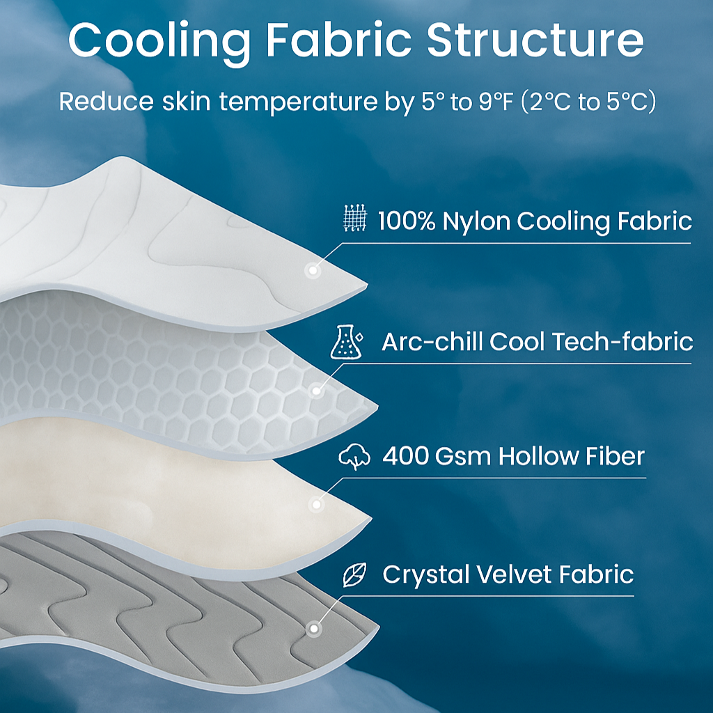 Dog Cooling Pad